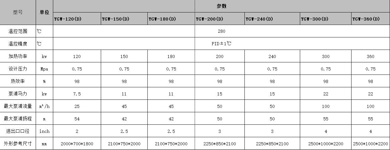 有機熱載體爐參數